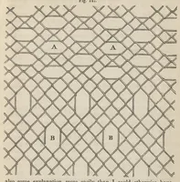 An illustration from The art of weaving, by hand and power: with an introductory account of its rise and progress in ancient and modern times .. (1844)