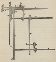 An illustration from The art of weaving, by hand and power: with an introductory account of its rise and progress in ancient and modern times .. (1844)