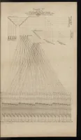 An illustration from The art of weaving, by hand and power: with an introductory account of its rise and progress in ancient and modern times .. (1844)