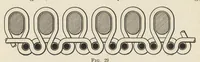An illustration from Glossary of weaves : elementary textile designing : analysis of cotton fabrics : analysis of woolen and worsted fabrics : twill weaves and derivatives : satin and other weaves : construction of spot weaves : weaves for back cotton fabrics : wollen and worsted fly weaves : leno weaves : pile weaves : color in textile designing : designing in general (1906)