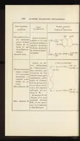 An illustration from L'industrie des matières colorantes azoïques (1899)