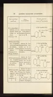 Picture 1 of 7 from L'industrie des matières colorantes azoïques (1899), leaf 53