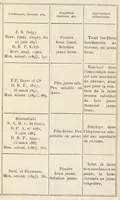 An illustration from L'industrie des matières colorantes azoïques (1899)