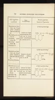 Picture 3 of 7 from L'industrie des matières colorantes azoïques (1899), leaf 75