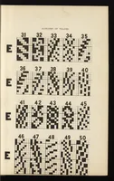 Picture 1 of 14 from Instruction papers (1901), leaf 16