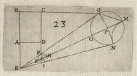 An illustration from Christophori Scheiner, e Societate Iesu Germano-Sueui, Pantographice, seu, Ars delineandi res quaslibet per parallelogrammum lineare seu cauum, mechanicum, mobile : libellis duobus explicata & demonstrationibus geometricis illustrata, quorum prior epipedographicen, siue planorum, posterior stereographicen, seu solidorum aspectabilium viuam imitationem atque proiectionem edocet (1631)