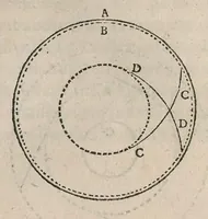 Picture 4 of 27 from Le caualerice françois (1610), leaf 287