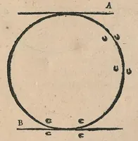 Picture 6 of 27 from Le caualerice françois (1610), leaf 298