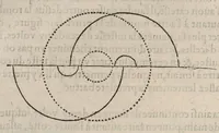 An illustration from Le caualerice françois (1610)