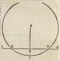 Picture 29 of 38 from Io. Bvteonis delphinatici Opera geometrica, qvorvm titvli seqvvntur. De arca Noe, cuius formae, capacitatisq[ue] fuerit. De sublicio ponte Caesaris. Confutatio quadraturae circuli ab Orontio Finaeo factae. Ad locum Quintiliani geometricum explanatio. Ad problema cubi duplicandi. De fluentis aquae mensura. Emendatio figurationis organi a Columella descripti. De libra et statera. De precio margaritarum. In ivre civili: De fluuiaticis insulis secundum ius civile diuidendis, vbi confutatur Tyberias Bartoli. De diuisione fructus arboris in confinio natae. Geometriae cognitionem iureconsulto necessariam. Ad legem Papiniani, diuortio. Ad legem Iuliani, si ita scriptum. Ad legem Aphricani, qui quadringenta (1554), leaf 117
