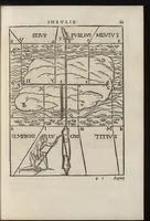 Picture 31 of 38 from Io. Bvteonis delphinatici Opera geometrica, qvorvm titvli seqvvntur. De arca Noe, cuius formae, capacitatisq[ue] fuerit. De sublicio ponte Caesaris. Confutatio quadraturae circuli ab Orontio Finaeo factae. Ad locum Quintiliani geometricum explanatio. Ad problema cubi duplicandi. De fluentis aquae mensura. Emendatio figurationis organi a Columella descripti. De libra et statera. De precio margaritarum. In ivre civili: De fluuiaticis insulis secundum ius civile diuidendis, vbi confutatur Tyberias Bartoli. De diuisione fructus arboris in confinio natae. Geometriae cognitionem iureconsulto necessariam. Ad legem Papiniani, diuortio. Ad legem Iuliani, si ita scriptum. Ad legem Aphricani, qui quadringenta (1554), leaf 122
