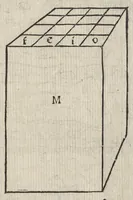 Picture 36 of 38 from Io. Bvteonis delphinatici Opera geometrica, qvorvm titvli seqvvntur. De arca Noe, cuius formae, capacitatisq[ue] fuerit. De sublicio ponte Caesaris. Confutatio quadraturae circuli ab Orontio Finaeo factae. Ad locum Quintiliani geometricum explanatio. Ad problema cubi duplicandi. De fluentis aquae mensura. Emendatio figurationis organi a Columella descripti. De libra et statera. De precio margaritarum. In ivre civili: De fluuiaticis insulis secundum ius civile diuidendis, vbi confutatur Tyberias Bartoli. De diuisione fructus arboris in confinio natae. Geometriae cognitionem iureconsulto necessariam. Ad legem Papiniani, diuortio. Ad legem Iuliani, si ita scriptum. Ad legem Aphricani, qui quadringenta (1554), leaf 142