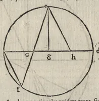 An illustration from Io. Bvteonis delphinatici Opera geometrica, qvorvm titvli seqvvntur. De arca Noe, cuius formae, capacitatisq[ue] fuerit. De sublicio ponte Caesaris. Confutatio quadraturae circuli ab Orontio Finaeo factae. Ad locum Quintiliani geometricum explanatio. Ad problema cubi duplicandi. De fluentis aquae mensura. Emendatio figurationis organi a Columella descripti. De libra et statera. De precio margaritarum. In ivre civili: De fluuiaticis insulis secundum ius civile diuidendis, vbi confutatur Tyberias Bartoli. De diuisione fructus arboris in confinio natae. Geometriae cognitionem iureconsulto necessariam. Ad legem Papiniani, diuortio. Ad legem Iuliani, si ita scriptum. Ad legem Aphricani, qui quadringenta (1554)