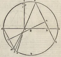 An illustration from Io. Bvteonis delphinatici Opera geometrica, qvorvm titvli seqvvntur. De arca Noe, cuius formae, capacitatisq[ue] fuerit. De sublicio ponte Caesaris. Confutatio quadraturae circuli ab Orontio Finaeo factae. Ad locum Quintiliani geometricum explanatio. Ad problema cubi duplicandi. De fluentis aquae mensura. Emendatio figurationis organi a Columella descripti. De libra et statera. De precio margaritarum. In ivre civili: De fluuiaticis insulis secundum ius civile diuidendis, vbi confutatur Tyberias Bartoli. De diuisione fructus arboris in confinio natae. Geometriae cognitionem iureconsulto necessariam. Ad legem Papiniani, diuortio. Ad legem Iuliani, si ita scriptum. Ad legem Aphricani, qui quadringenta (1554)