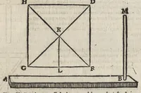 An illustration from Io. Bvteonis delphinatici Opera geometrica, qvorvm titvli seqvvntur. De arca Noe, cuius formae, capacitatisq[ue] fuerit. De sublicio ponte Caesaris. Confutatio quadraturae circuli ab Orontio Finaeo factae. Ad locum Quintiliani geometricum explanatio. Ad problema cubi duplicandi. De fluentis aquae mensura. Emendatio figurationis organi a Columella descripti. De libra et statera. De precio margaritarum. In ivre civili: De fluuiaticis insulis secundum ius civile diuidendis, vbi confutatur Tyberias Bartoli. De diuisione fructus arboris in confinio natae. Geometriae cognitionem iureconsulto necessariam. Ad legem Papiniani, diuortio. Ad legem Iuliani, si ita scriptum. Ad legem Aphricani, qui quadringenta (1554)
