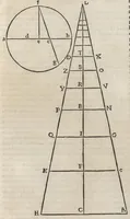 An illustration from Io. Bvteonis delphinatici Opera geometrica, qvorvm titvli seqvvntur. De arca Noe, cuius formae, capacitatisq[ue] fuerit. De sublicio ponte Caesaris. Confutatio quadraturae circuli ab Orontio Finaeo factae. Ad locum Quintiliani geometricum explanatio. Ad problema cubi duplicandi. De fluentis aquae mensura. Emendatio figurationis organi a Columella descripti. De libra et statera. De precio margaritarum. In ivre civili: De fluuiaticis insulis secundum ius civile diuidendis, vbi confutatur Tyberias Bartoli. De diuisione fructus arboris in confinio natae. Geometriae cognitionem iureconsulto necessariam. Ad legem Papiniani, diuortio. Ad legem Iuliani, si ita scriptum. Ad legem Aphricani, qui quadringenta (1554)