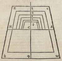 Picture 26 of 38 from Io. Bvteonis delphinatici Opera geometrica, qvorvm titvli seqvvntur. De arca Noe, cuius formae, capacitatisq[ue] fuerit. De sublicio ponte Caesaris. Confutatio quadraturae circuli ab Orontio Finaeo factae. Ad locum Quintiliani geometricum explanatio. Ad problema cubi duplicandi. De fluentis aquae mensura. Emendatio figurationis organi a Columella descripti. De libra et statera. De precio margaritarum. In ivre civili: De fluuiaticis insulis secundum ius civile diuidendis, vbi confutatur Tyberias Bartoli. De diuisione fructus arboris in confinio natae. Geometriae cognitionem iureconsulto necessariam. Ad legem Papiniani, diuortio. Ad legem Iuliani, si ita scriptum. Ad legem Aphricani, qui quadringenta (1554), leaf 92
