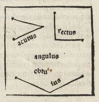 An illustration from Nouiciis adolescentibus, ad astronomicã remp. capessendã aditum impetrãtibus, pro breui rectoq[ue] tramite a uulgari uestigio semoto, Iohãnis de Sacro Busto Sphaericũ opusculũ : una cũ additionib[us] nõnullis littera A sparsim ubi intersertae sint signatis. Contraq[ue] Cremonensia in planetar[um] theoricas delyramenta Iohãnis de Mõte Regio disputatiões tã acuratiss. q̃[ue] utiliss. Nec nõ Georgii Purbachii ĩ eorũdẽ Mot[us] planetar[um] acuratiss. theoricae dicatum opus ..