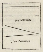 Picture 4 of 16 from Nouiciis adolescentibus, ad astronomicã remp. capessendã aditum impetrãtibus, pro breui rectoq[ue] tramite a uulgari uestigio semoto, Iohãnis de Sacro Busto Sphaericũ opusculũ : una cũ additionib[us] nõnullis littera A sparsim ubi intersertae sint signatis. Contraq[ue] Cremonensia in planetar[um] theoricas delyramenta Iohãnis de Mõte Regio disputatiões tã acuratiss. q̃[ue] utiliss. Nec nõ Georgii Purbachii ĩ eorũdẽ Mot[us] planetar[um] acuratiss. theoricae dicatum opus .., leaf 14