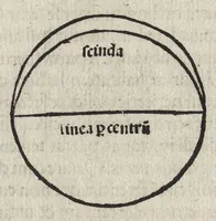 An illustration from Nouiciis adolescentibus, ad astronomicã remp. capessendã aditum impetrãtibus, pro breui rectoq[ue] tramite a uulgari uestigio semoto, Iohãnis de Sacro Busto Sphaericũ opusculũ : una cũ additionib[us] nõnullis littera A sparsim ubi intersertae sint signatis. Contraq[ue] Cremonensia in planetar[um] theoricas delyramenta Iohãnis de Mõte Regio disputatiões tã acuratiss. q̃[ue] utiliss. Nec nõ Georgii Purbachii ĩ eorũdẽ Mot[us] planetar[um] acuratiss. theoricae dicatum opus ..