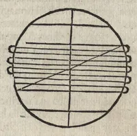 An illustration from Nouiciis adolescentibus, ad astronomicã remp. capessendã aditum impetrãtibus, pro breui rectoq[ue] tramite a uulgari uestigio semoto, Iohãnis de Sacro Busto Sphaericũ opusculũ : una cũ additionib[us] nõnullis littera A sparsim ubi intersertae sint signatis. Contraq[ue] Cremonensia in planetar[um] theoricas delyramenta Iohãnis de Mõte Regio disputatiões tã acuratiss. q̃[ue] utiliss. Nec nõ Georgii Purbachii ĩ eorũdẽ Mot[us] planetar[um] acuratiss. theoricae dicatum opus ..