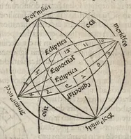 An illustration from Nouiciis adolescentibus, ad astronomicã remp. capessendã aditum impetrãtibus, pro breui rectoq[ue] tramite a uulgari uestigio semoto, Iohãnis de Sacro Busto Sphaericũ opusculũ : una cũ additionib[us] nõnullis littera A sparsim ubi intersertae sint signatis. Contraq[ue] Cremonensia in planetar[um] theoricas delyramenta Iohãnis de Mõte Regio disputatiões tã acuratiss. q̃[ue] utiliss. Nec nõ Georgii Purbachii ĩ eorũdẽ Mot[us] planetar[um] acuratiss. theoricae dicatum opus ..