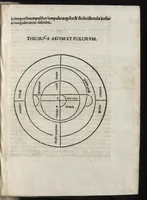 An illustration from Nouiciis adolescentibus, ad astronomicã remp. capessendã aditum impetrãtibus, pro breui rectoq[ue] tramite a uulgari uestigio semoto, Iohãnis de Sacro Busto Sphaericũ opusculũ : una cũ additionib[us] nõnullis littera A sparsim ubi intersertae sint signatis. Contraq[ue] Cremonensia in planetar[um] theoricas delyramenta Iohãnis de Mõte Regio disputatiões tã acuratiss. q̃[ue] utiliss. Nec nõ Georgii Purbachii ĩ eorũdẽ Mot[us] planetar[um] acuratiss. theoricae dicatum opus ..
