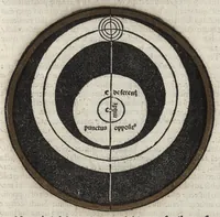 An illustration from Nouiciis adolescentibus, ad astronomicã remp. capessendã aditum impetrãtibus, pro breui rectoq[ue] tramite a uulgari uestigio semoto, Iohãnis de Sacro Busto Sphaericũ opusculũ : una cũ additionib[us] nõnullis littera A sparsim ubi intersertae sint signatis. Contraq[ue] Cremonensia in planetar[um] theoricas delyramenta Iohãnis de Mõte Regio disputatiões tã acuratiss. q̃[ue] utiliss. Nec nõ Georgii Purbachii ĩ eorũdẽ Mot[us] planetar[um] acuratiss. theoricae dicatum opus ..