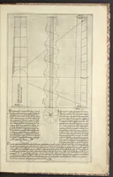 An illustration from Regola delli cinqve ordini d'architettvra (1563)