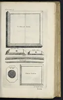 An illustration from Aeloude en hedendaegsche scheeps-bouw en bestier : waer in wijtloopigh wert verhandelt, de wijze van scheeps-timmeren, by Grieken en Romeynen : scheeps-oeffeningen, strijden, tucht, straffe, wetten en gewoonten : beneffens evenmatige grootheden van schepen onses tijts, ontleet in alle hare deelen : verschil van bouwen tusschen uitheemschen en onzen landaert : indisch vaertuygh : galey-bouw : hedendaegsche scheeps-plichten : verrijckt met een reex verklaerde zee-mans spreeck-woorden en benamingen : doorgaens verciert met vele kopere platen (1671)