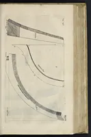 An illustration from Aeloude en hedendaegsche scheeps-bouw en bestier : waer in wijtloopigh wert verhandelt, de wijze van scheeps-timmeren, by Grieken en Romeynen : scheeps-oeffeningen, strijden, tucht, straffe, wetten en gewoonten : beneffens evenmatige grootheden van schepen onses tijts, ontleet in alle hare deelen : verschil van bouwen tusschen uitheemschen en onzen landaert : indisch vaertuygh : galey-bouw : hedendaegsche scheeps-plichten : verrijckt met een reex verklaerde zee-mans spreeck-woorden en benamingen : doorgaens verciert met vele kopere platen (1671)