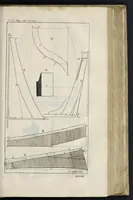 An illustration from Aeloude en hedendaegsche scheeps-bouw en bestier : waer in wijtloopigh wert verhandelt, de wijze van scheeps-timmeren, by Grieken en Romeynen : scheeps-oeffeningen, strijden, tucht, straffe, wetten en gewoonten : beneffens evenmatige grootheden van schepen onses tijts, ontleet in alle hare deelen : verschil van bouwen tusschen uitheemschen en onzen landaert : indisch vaertuygh : galey-bouw : hedendaegsche scheeps-plichten : verrijckt met een reex verklaerde zee-mans spreeck-woorden en benamingen : doorgaens verciert met vele kopere platen (1671)