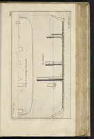 An illustration from Aeloude en hedendaegsche scheeps-bouw en bestier : waer in wijtloopigh wert verhandelt, de wijze van scheeps-timmeren, by Grieken en Romeynen : scheeps-oeffeningen, strijden, tucht, straffe, wetten en gewoonten : beneffens evenmatige grootheden van schepen onses tijts, ontleet in alle hare deelen : verschil van bouwen tusschen uitheemschen en onzen landaert : indisch vaertuygh : galey-bouw : hedendaegsche scheeps-plichten : verrijckt met een reex verklaerde zee-mans spreeck-woorden en benamingen : doorgaens verciert met vele kopere platen (1671)