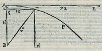 An illustration from Io. Bapt. Portae Neapolitani Magiae natvralis libri XX (1589)