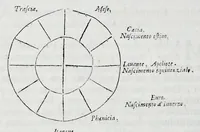 An illustration from Historia natvrale (1672)