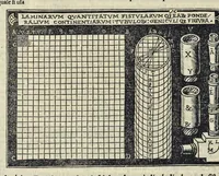 An illustration from Di Lucio Vitruuio Pollione De architectura libri dece : traducti de latino in vulgare, affigurati, cõmentati, & con mirando ordine insigniti: per il quale facilmente potrai trouare la multitudine de li abstrusi & reconditi vocabuli a li soi loci & in epsa tabula con summo studio expositi & enucleati ad immensa utilitate de ciascuno studioso & beniuolo di epsa opera (1521)