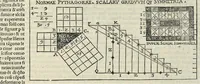 Picture 58 of 66 from Di Lucio Vitruuio Pollione De architectura libri dece : traducti de latino in vulgare, affigurati, cõmentati, & con mirando ordine insigniti: per il quale facilmente potrai trouare la multitudine de li abstrusi & reconditi vocabuli a li soi loci & in epsa tabula con summo studio expositi & enucleati ad immensa utilitate de ciascuno studioso & beniuolo di epsa opera (1521), leaf 307