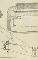 An illustration from Fortification, ou, Architecture militaire, tant offensive que deffensive (1627)