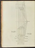 An illustration from Livre de perspectiue de Iehan Cousin, senonois, maistre painctre à Paris (1560)