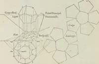 An illustration from Livre de perspectiue de Iehan Cousin, senonois, maistre painctre à Paris (1560)