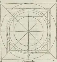 An illustration from Livre de perspectiue de Iehan Cousin, senonois, maistre painctre à Paris (1560)