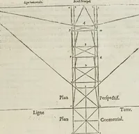 An illustration from Livre de perspectiue de Iehan Cousin, senonois, maistre painctre à Paris (1560)