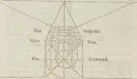 An illustration from Livre de perspectiue de Iehan Cousin, senonois, maistre painctre à Paris (1560)