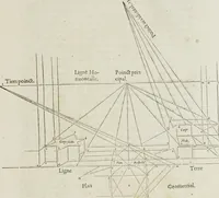 An illustration from Livre de perspectiue de Iehan Cousin, senonois, maistre painctre à Paris (1560)