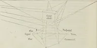 An illustration from Livre de perspectiue de Iehan Cousin, senonois, maistre painctre à Paris (1560)