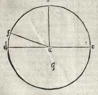 An illustration from La pratica della perspettiva : opera molto vtile a pittori, a scvltori, & ad architetti : con due tauole, una de' capitoli principali, l'altra delle cose piu notabili contenue nella presente opera (1568)