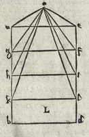 An illustration from La pratica della perspettiva : opera molto vtile a pittori, a scvltori, & ad architetti : con due tauole, una de' capitoli principali, l'altra delle cose piu notabili contenue nella presente opera (1568)