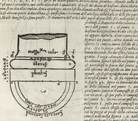 An illustration from La pratica della perspettiva : opera molto vtile a pittori, a scvltori, & ad architetti : con due tauole, una de' capitoli principali, l'altra delle cose piu notabili contenue nella presente opera (1568)