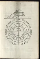 Picture 64 of 68 from La pratica della perspettiva : opera molto vtile a pittori, a scvltori, & ad architetti : con due tauole, una de' capitoli principali, l'altra delle cose piu notabili contenue nella presente opera (1568), leaf 172