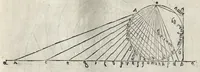 An illustration from La pratica della perspettiva : opera molto vtile a pittori, a scvltori, & ad architetti : con due tauole, una de' capitoli principali, l'altra delle cose piu notabili contenue nella presente opera (1568)